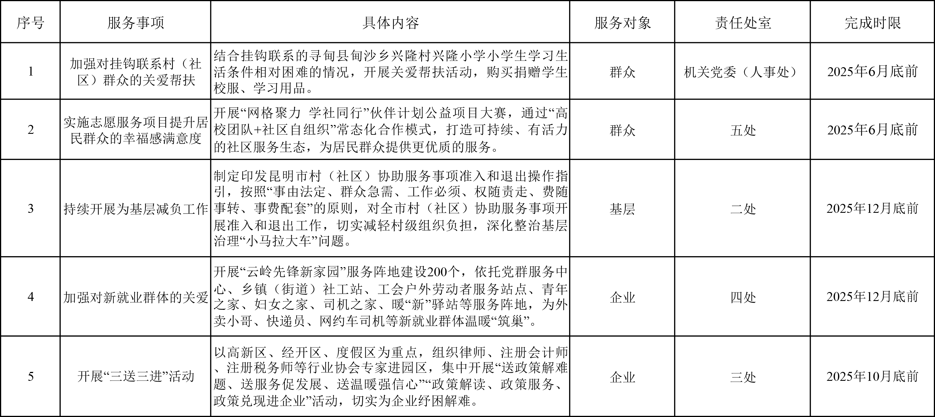2025年服务群众、服务基层、服务企业的“三服务”清单